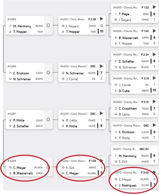 Round 2 - Corbin Mayer