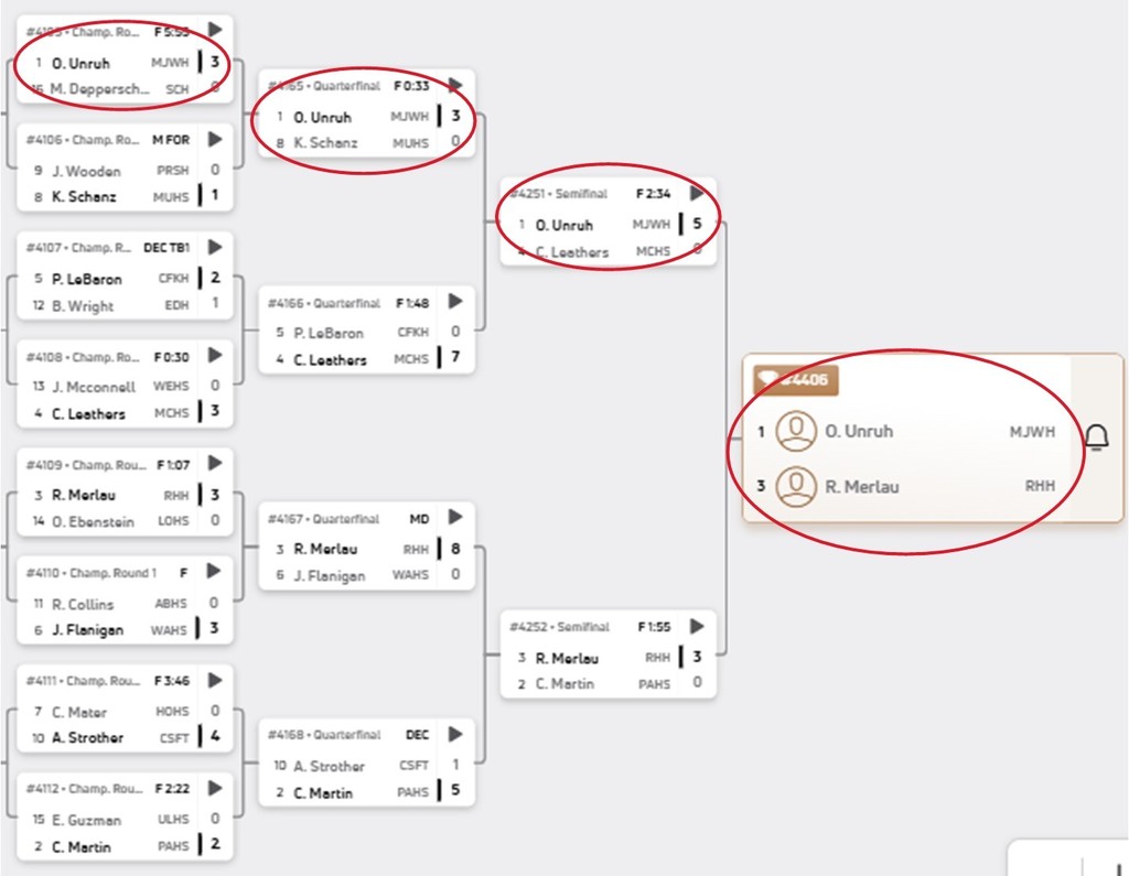 Round 3 Results - Osiris Unruh