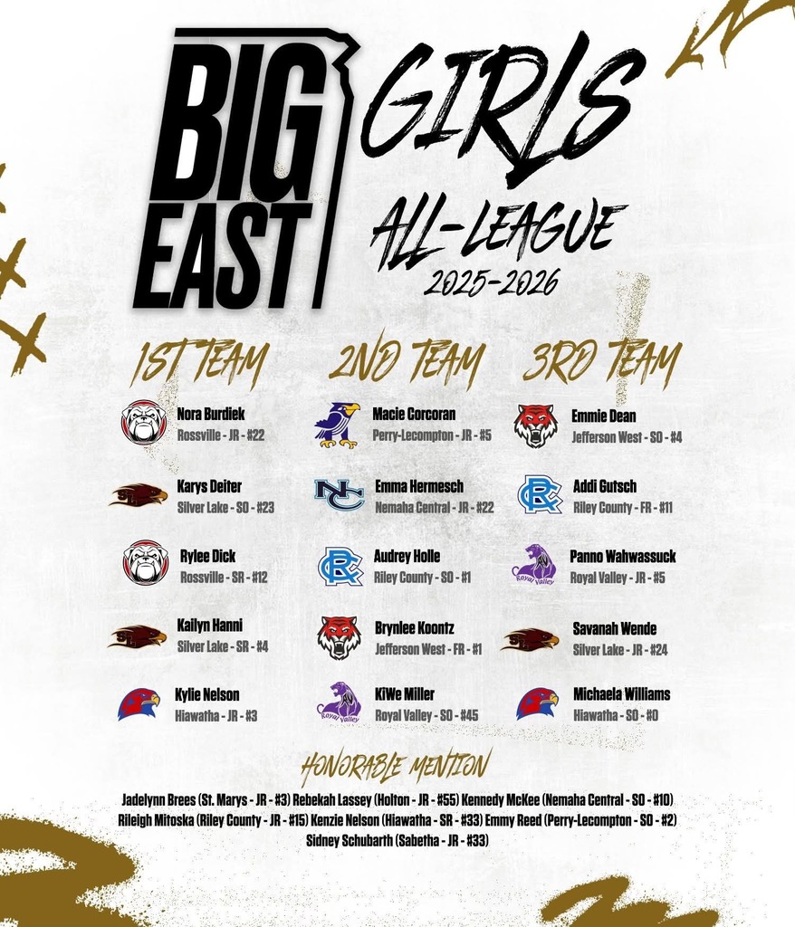 Big East All League Girls Basketball