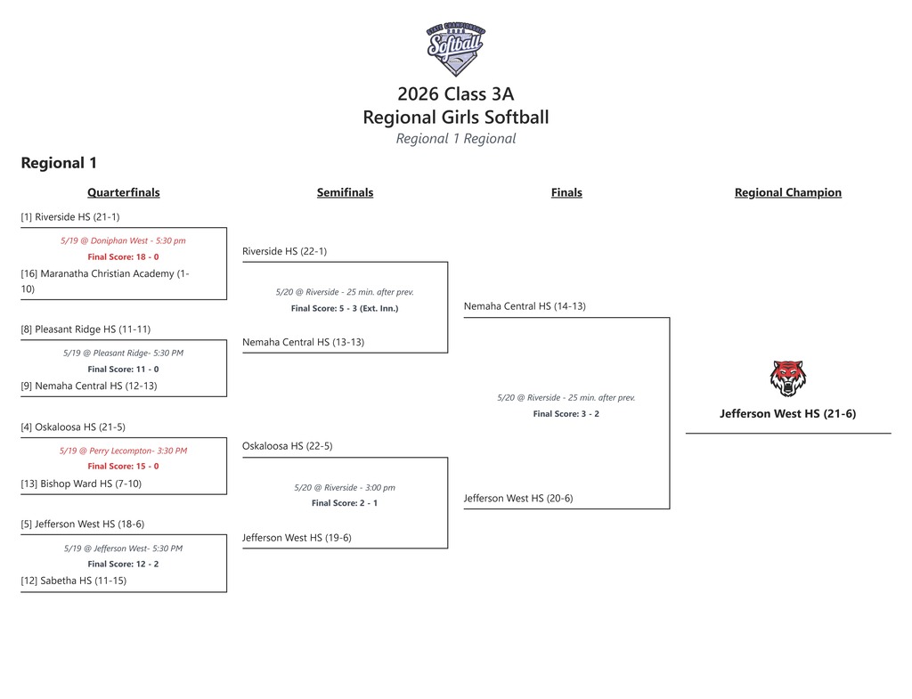 Regional Softball Final Bracket
