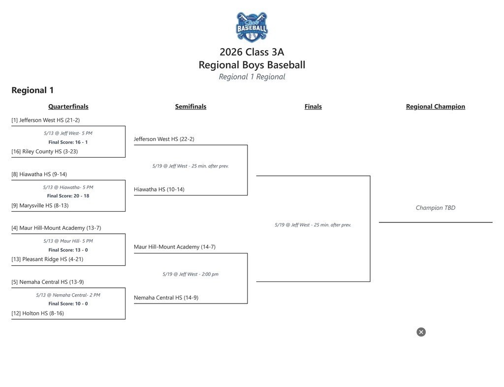 Quarterfinals Bracket
