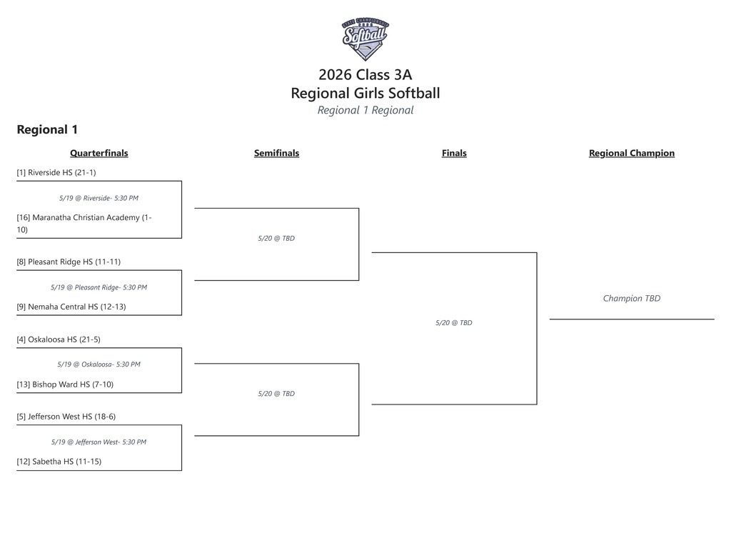 State Softball Quarterfinals Bracket
