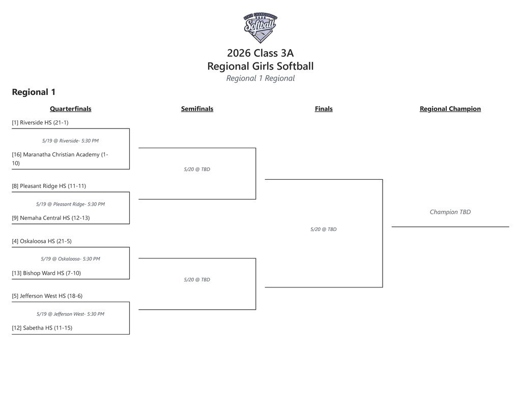 State Softball Quarterfinals Bracket