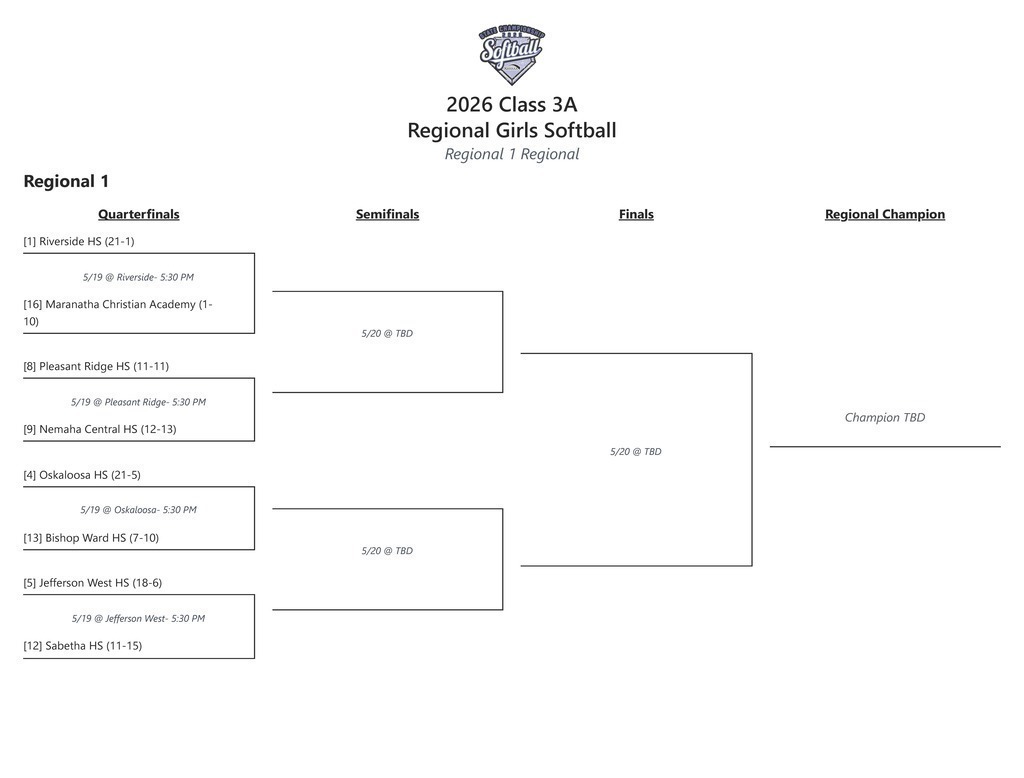 State Softball Quarterfinals Bracket