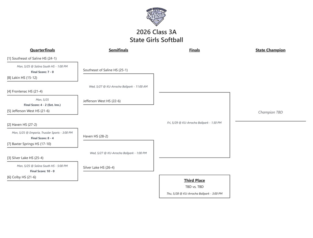 State Softball Semifinals Bracket