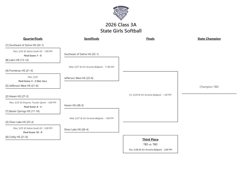 State Softball Semifinals Bracket