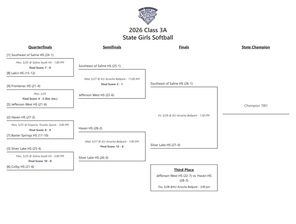 Consolation Brackete