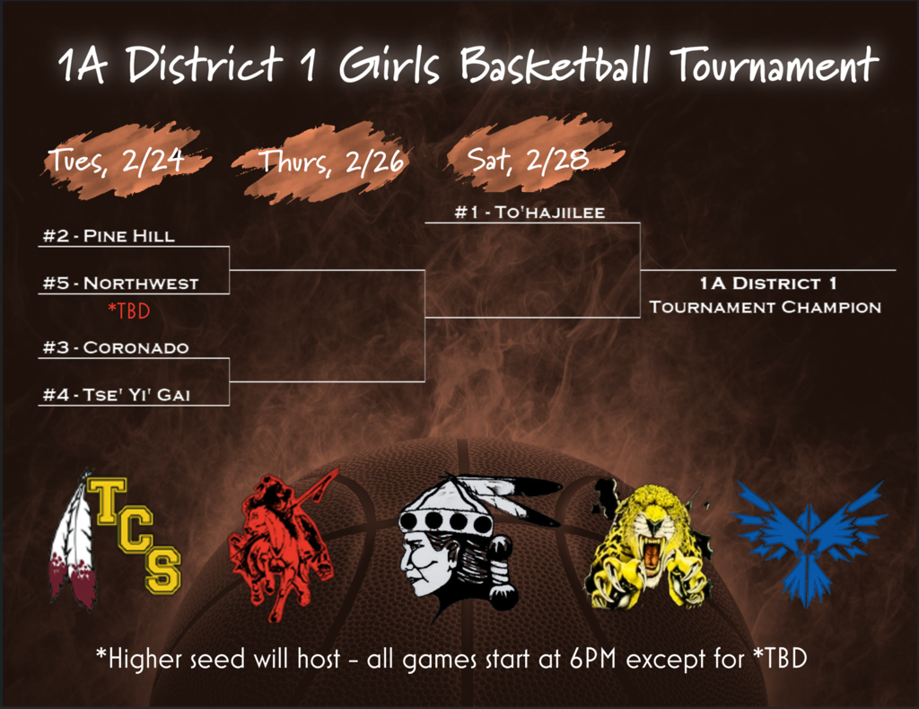 1 A District 1 Girls - Basketball Tournament