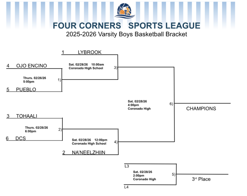 FOUR CORNERS SPORTS LEAGUE Boys Varsity