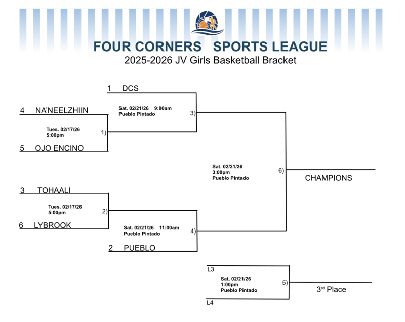 FOUR CORNERS SPORTS LEAGUE JV Girls