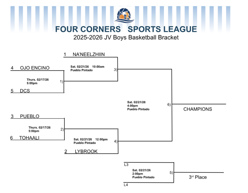 FOUR CORNERS SPORTS LEAGUE JV Boys