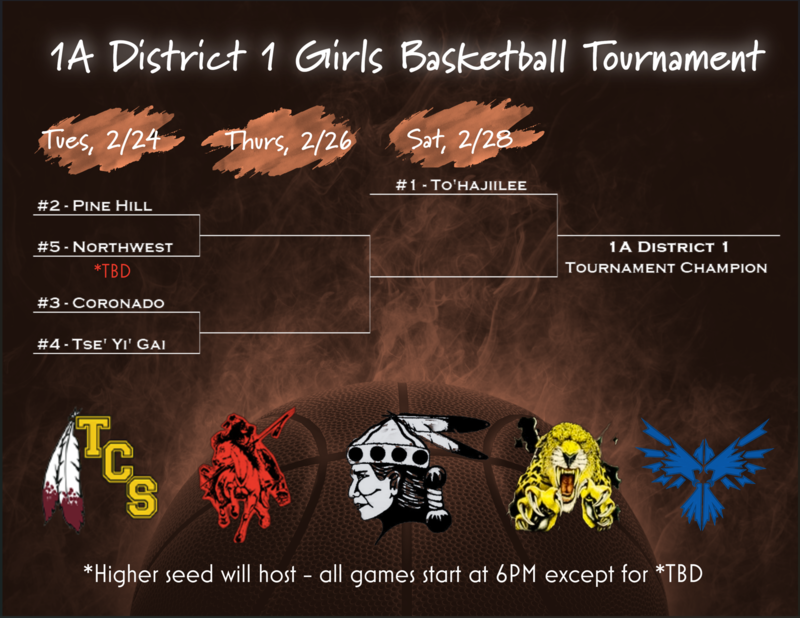 1 A District 1 Girls - Basketball Tournament