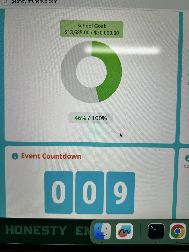 graph of our total earned