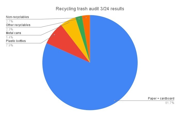 recycling - sorting