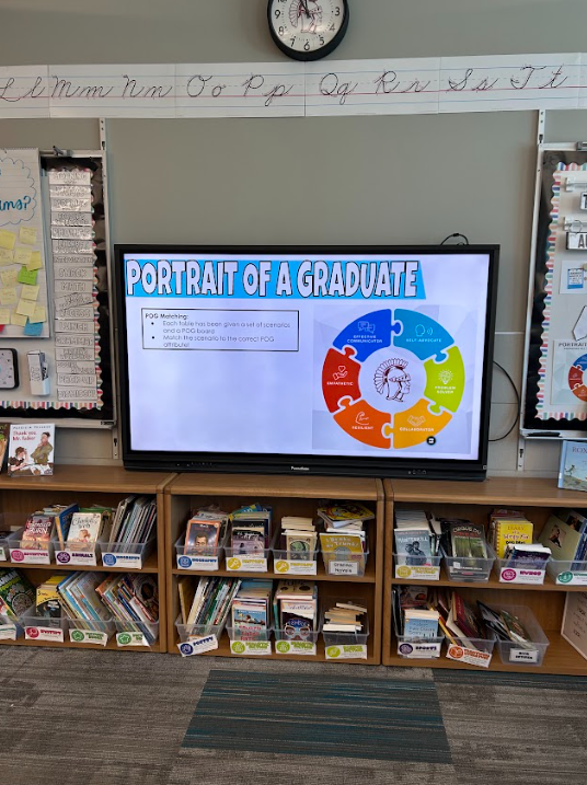 Portrait of a Graduate Activity