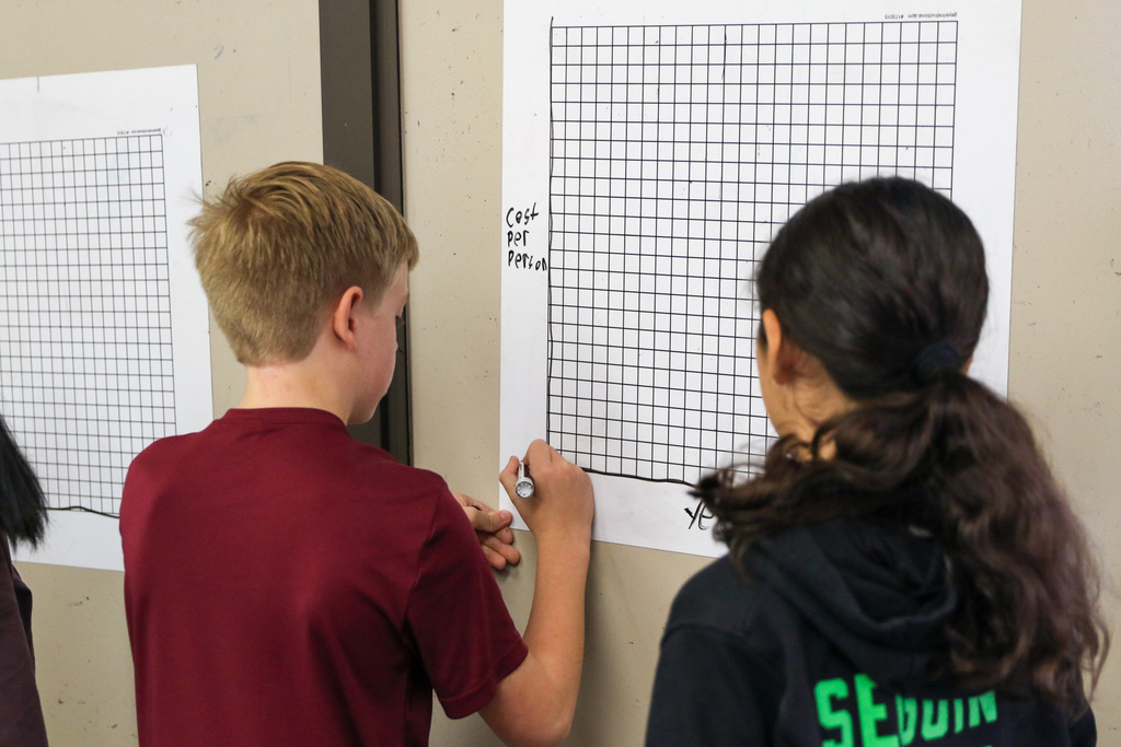 studets plotting on a graph