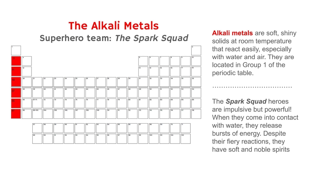Super Hero Periodic Table