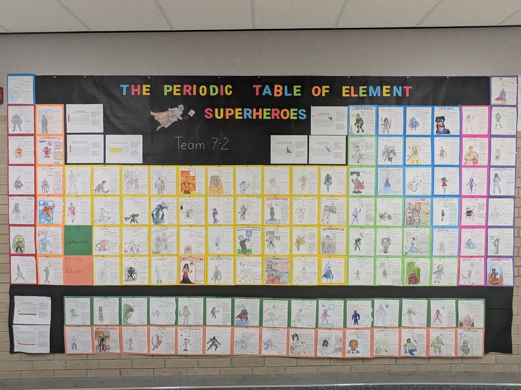 Super Hero Periodic Table
