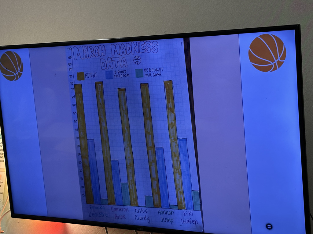 A graph to illustrate the data that was collected during the basketball game clip.