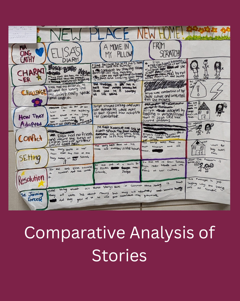 Picture of students work displayed in the hallway.  Text says "Comparative Analysis of Stories"