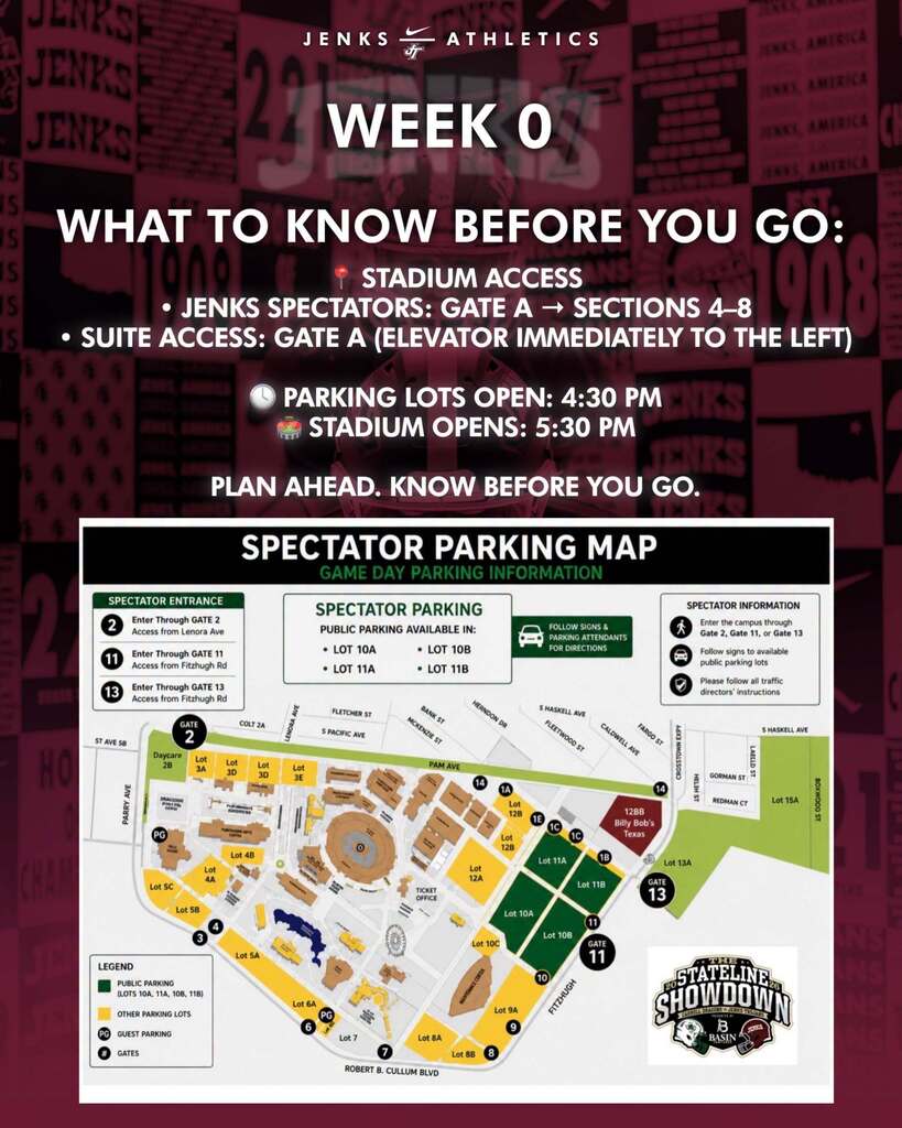 Jenks Athletics Week 0 game day information. Jenks spectators should enter Cotton Bowl Stadium through Gate A and sit in Sections 4–8. Suite guests should also enter through Gate A and use the elevator immediately to the left. Parking lots open at 4:30 p.m., and the stadium opens at 5:30 p.m. The spectator parking map shows public parking in Lots 10A, 10B, 11A, and 11B. Spectators may enter the Fair Park campus through Gate 2 from Lenora Avenue, or Gates 11 and 13 from Fitzhugh Road. Signs and parking attendants will direct spectators to available public parking. Follow all traffic directors’ instructions.