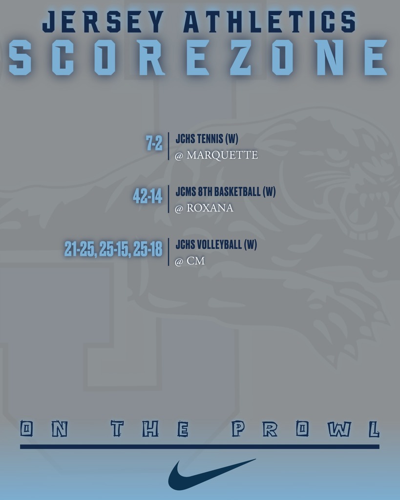 Score  Zone
