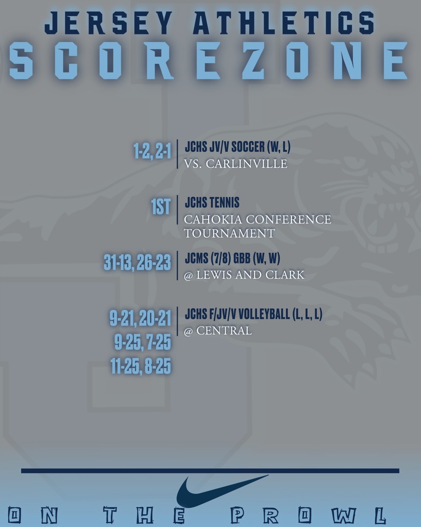 scorezone