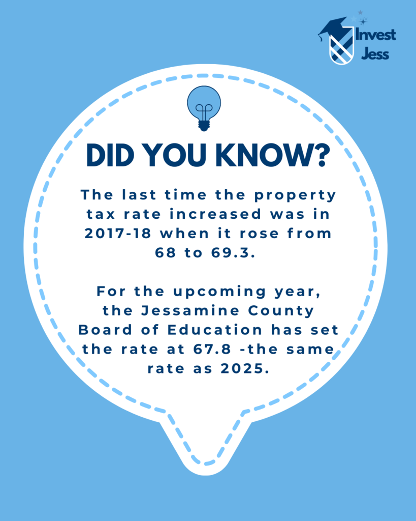 Did you know