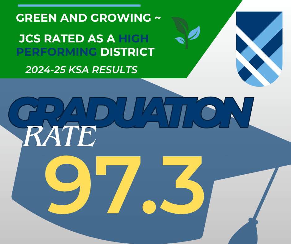 Graduation rate