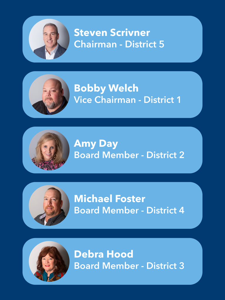 Board members