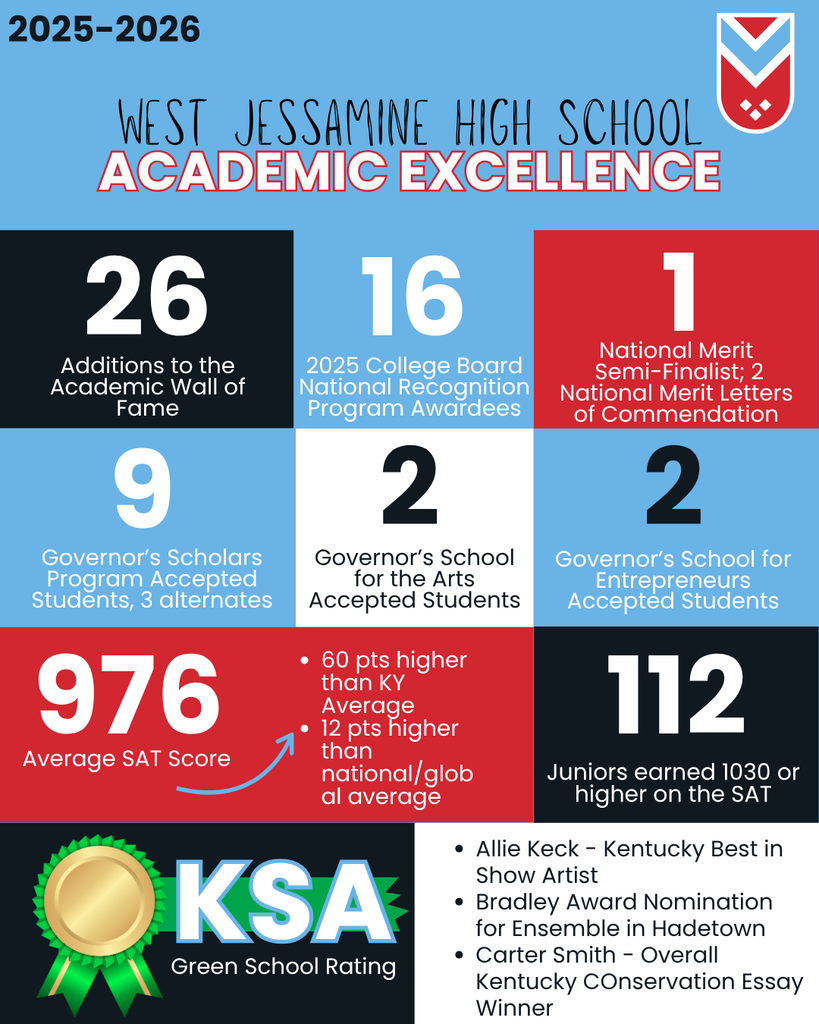 highlights of WJHS academics 