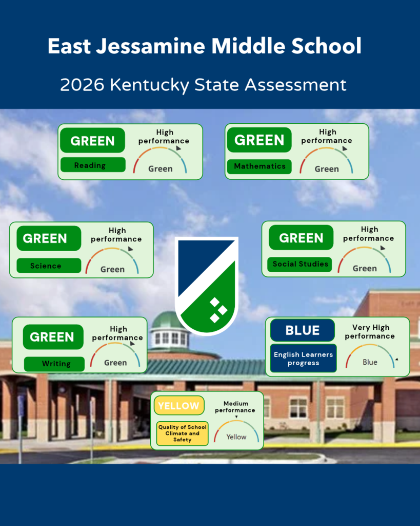 EJMS KSA score information for 2026.