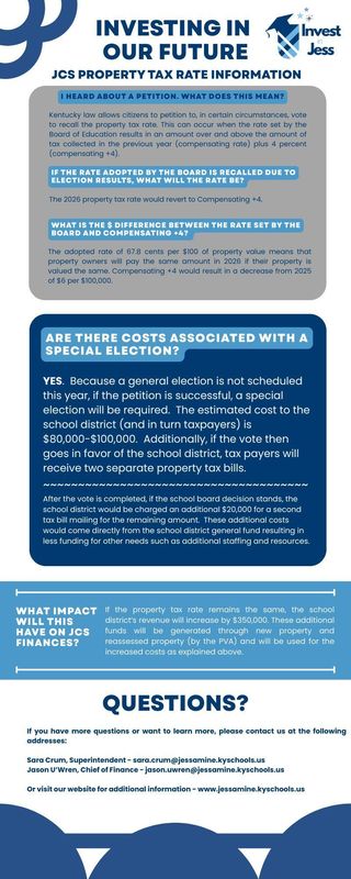 property tax rate info