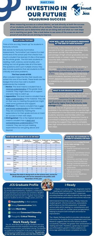 Measuring Success