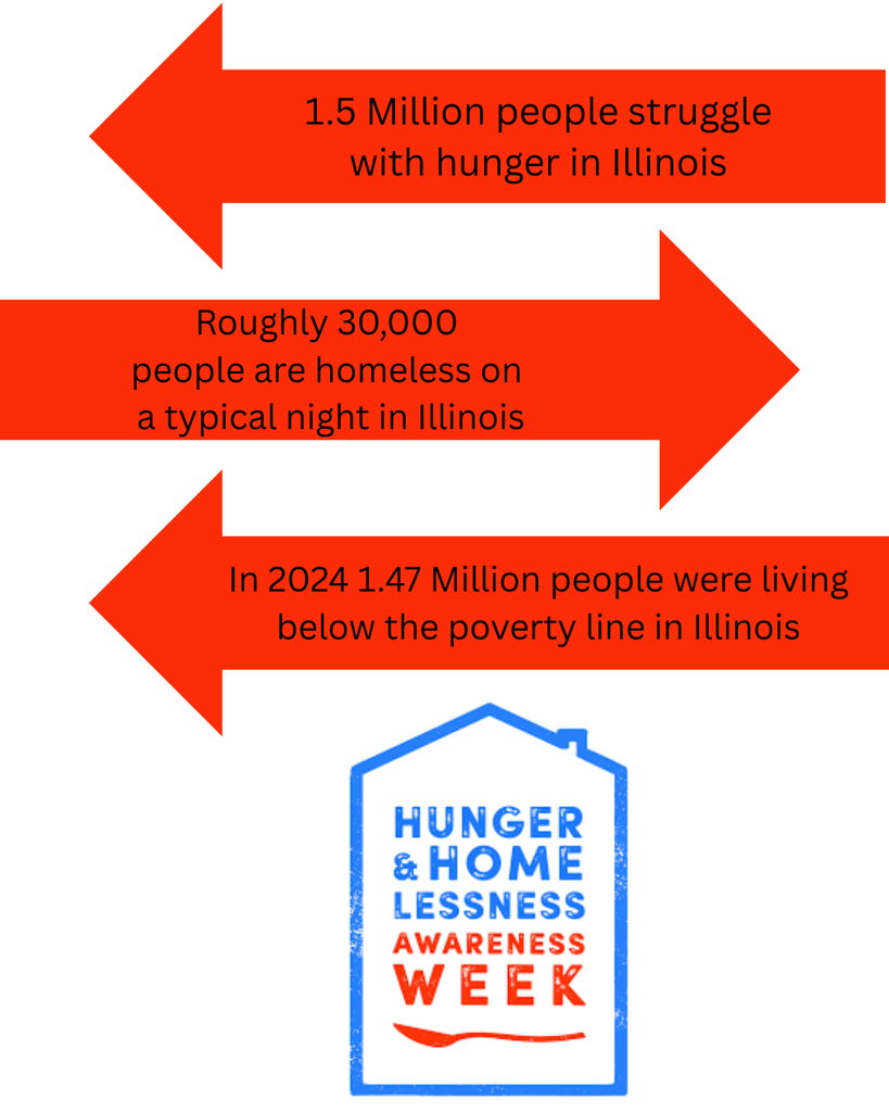 hunger and homeless awareness week