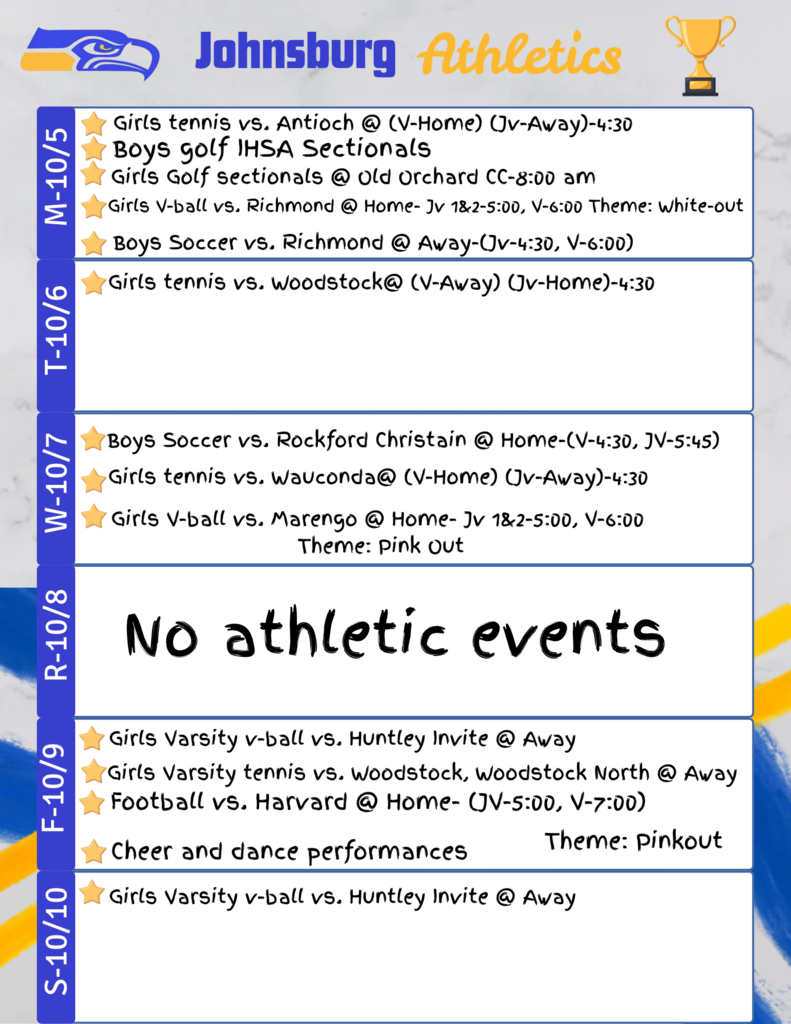 Weekly Athletics 10/5