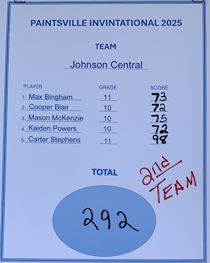 JC Golf Paintsville Inv. Results