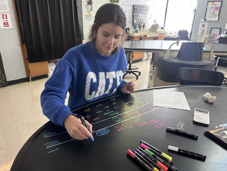 Chalk drawing