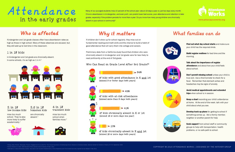 Attendance Matters