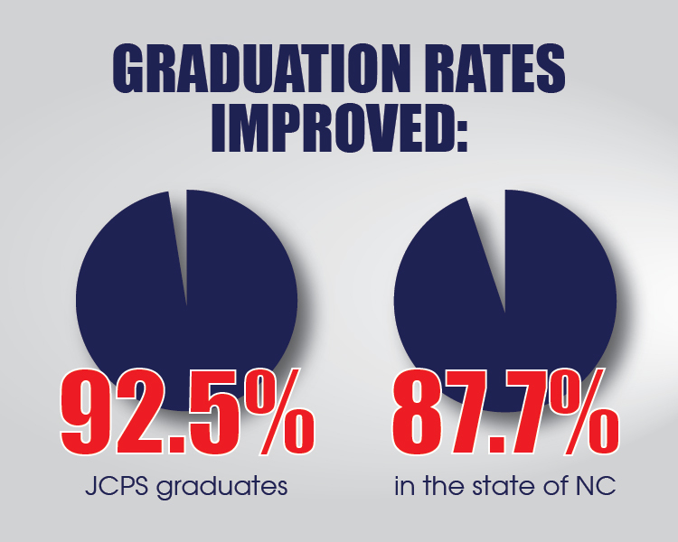 Graduation Rates