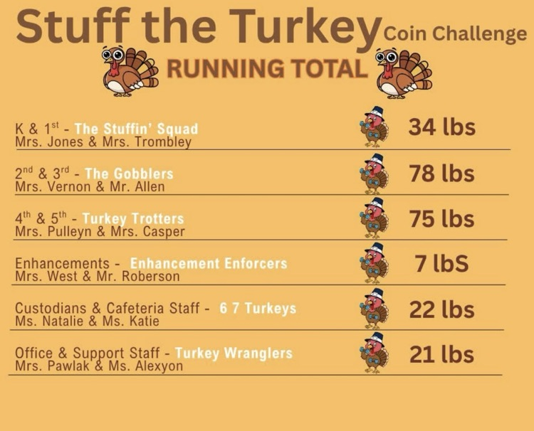 Coin Challenge update 