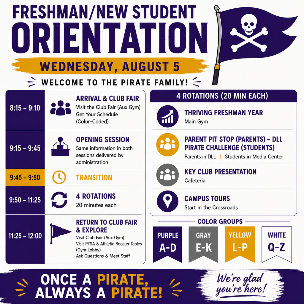 orientation graphic