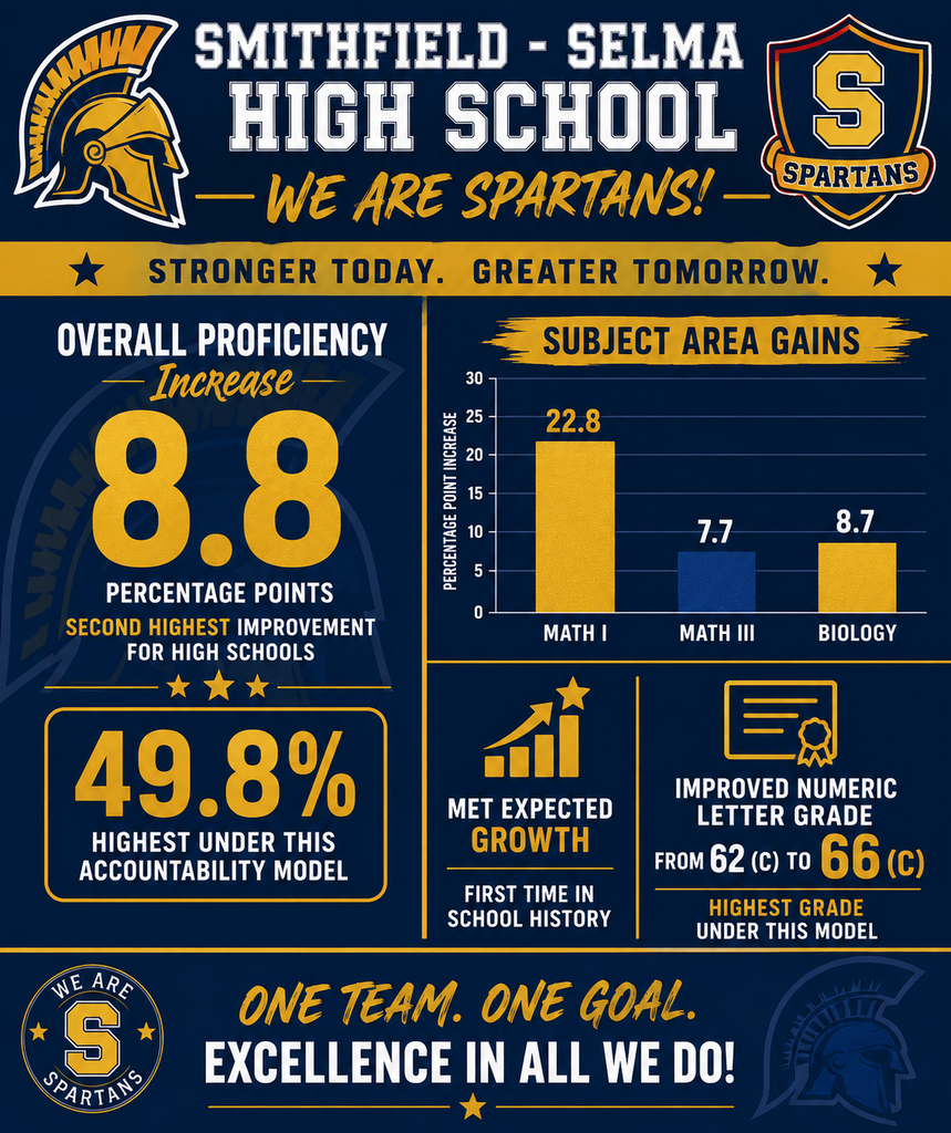 Data about school test scores
