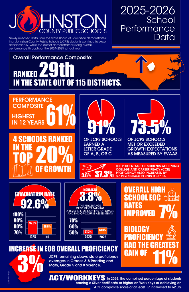 Data