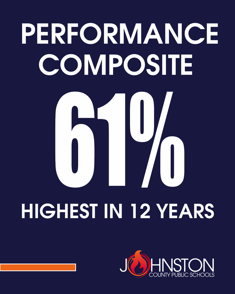 Performance Data