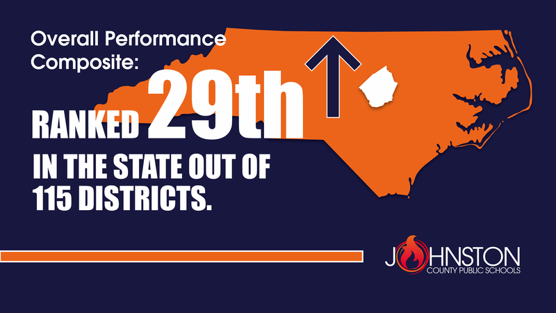 Data Performance