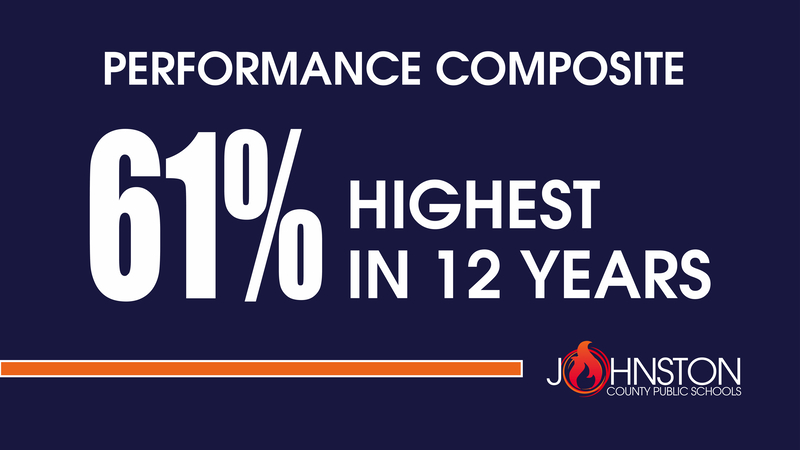 Data Performance