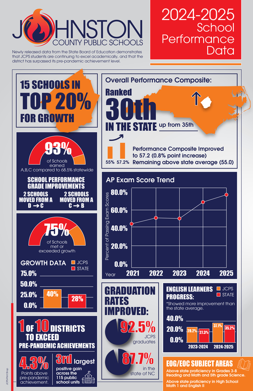 2024-2025 School Performance Data