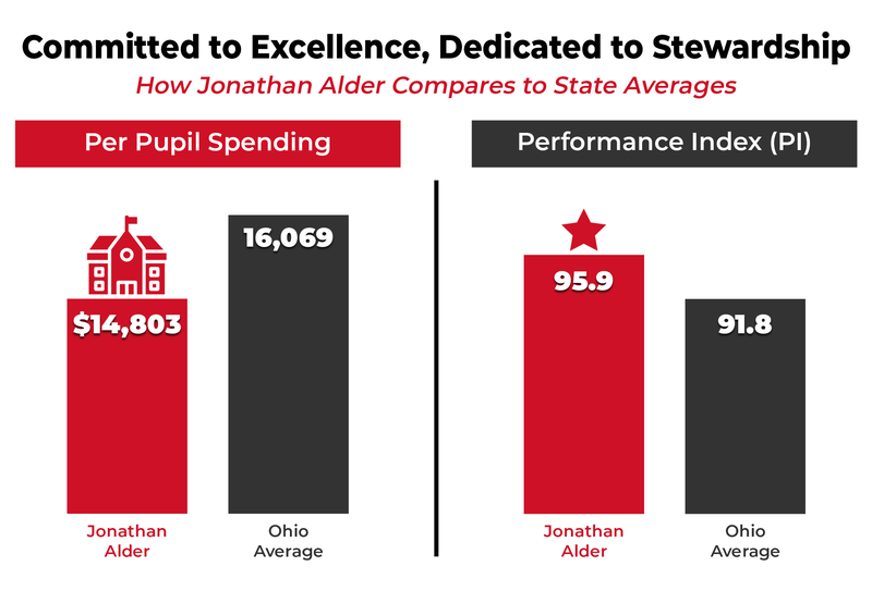 bar chart comparison