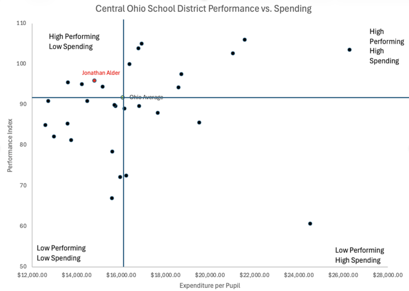 scatter plot comparison